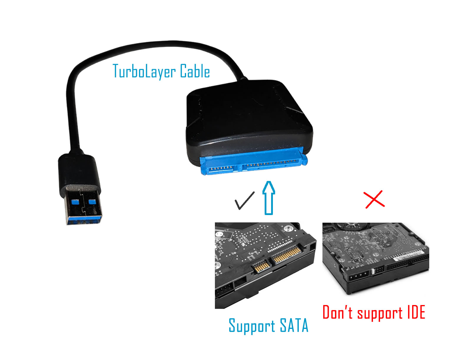 TurboLayer Cable SATA Support